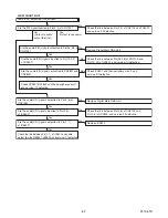 Preview for 35 page of Philips 40PFL3505D/F7 Service Manual