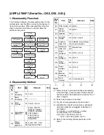 Preview for 19 page of Philips 40PFL4706/F7 Service Manual