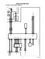 Preview for 32 page of Philips 40PFL4706/F7 Service Manual