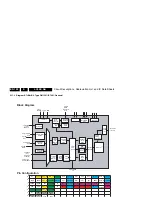 Preview for 132 page of Philips 42PF5320/10 Service Manual