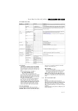 Preview for 15 page of Philips 42PFL5606S/98 Service Manual