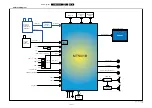 Preview for 35 page of Philips 42PFL5606S/98 Service Manual