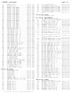 Preview for 147 page of Philips 43P 8341 Service Manual