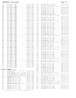 Preview for 160 page of Philips 43P 8341 Service Manual