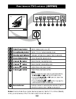 Preview for 12 page of Philips 43PP925 Instructions For Use Manual