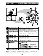 Preview for 13 page of Philips 43PP925 Instructions For Use Manual