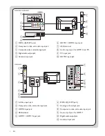 Preview for 8 page of Philips 46HFL3683S Quick Start Setup Manual