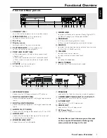 Preview for 9 page of Philips 5 DVD-CD CHANGER HOME THEATER CLASS D AMPLIFIER MX3660D Quick Use Manual