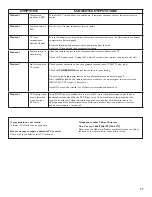 Preview for 35 page of Philips 50-DLP-PROJECTION HDTV PIXEL PLUS 50PL9126D - Stands/Wall mount User Manual