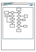 Preview for 28 page of Philips 50PUT8215/73 Service Manual