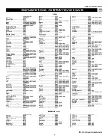 Preview for 21 page of Philips 51 IN DIGITAL WIDESCREEN HDTV MONITOR 51PW9363 Directions For Use Manual