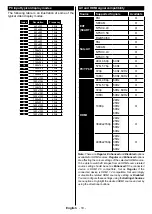 Preview for 11 page of Philips 65HFL2879T/12 User Manual