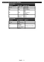 Preview for 14 page of Philips 65HFL2879T/12 User Manual