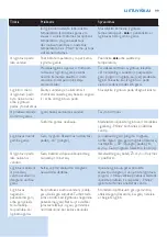 Preview for 99 page of Philips 8000 Series Manual