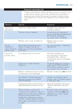 Preview for 193 page of Philips 8000 Series Manual
