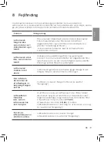 Preview for 31 page of Philips AC1217 User Manual