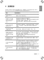 Preview for 17 page of Philips AC1386 User Manual