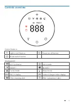 Preview for 7 page of Philips AC1715 User Manual