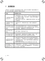 Preview for 24 page of Philips AC2726 User Manual