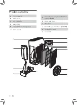 Preview for 32 page of Philips AC2726 User Manual