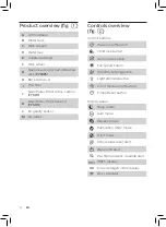 Preview for 8 page of Philips AC2729 User Manual