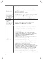 Preview for 156 page of Philips AC2729 User Manual