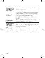 Preview for 20 page of Philips AC2885 User Manual