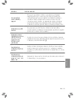 Preview for 139 page of Philips AC3256 User Manual