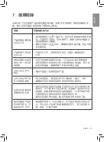 Preview for 25 page of Philips AC3822 User Manual