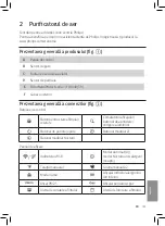 Preview for 125 page of Philips AC3854 User Manual