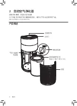 Preview for 6 page of Philips AC3855 User Manual