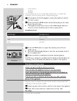 Preview for 14 page of Philips AC4002 User Manual