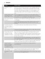 Preview for 22 page of Philips AC4002 User Manual