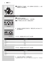 Preview for 44 page of Philips AC4002 User Manual