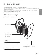 Preview for 27 page of Philips AC4012 User Manual