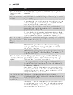 Preview for 46 page of Philips AC4052 User Manual