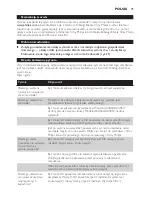 Preview for 75 page of Philips AC4052 User Manual