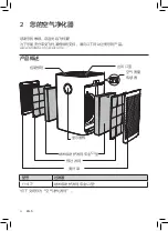 Preview for 6 page of Philips AC6678 User Manual