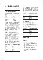 Preview for 10 page of Philips AC8685 User Manual