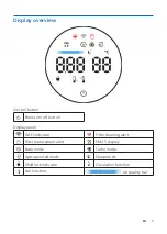 Preview for 7 page of Philips Air Performer 7000i Series User Manual