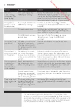 Preview for 12 page of Philips ANTI-CALC GC7600 User Manual