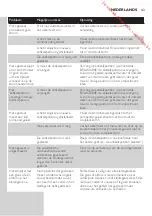 Preview for 43 page of Philips ANTI-CALC GC7600 User Manual