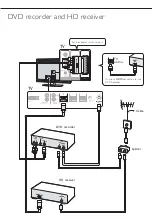 Preview for 9 page of Philips Aurea Quick Start Manual