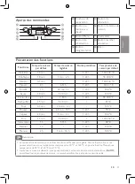 Preview for 21 page of Philips Avance HD3167/03 User Manual