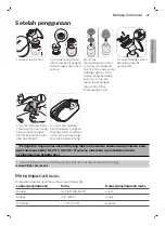 Preview for 47 page of Philips AVENT Premium Plus SCF392 Manual