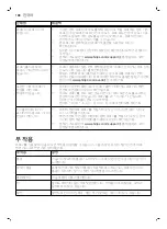 Preview for 188 page of Philips AVENT Premium Plus SCF392 Manual