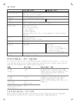 Preview for 190 page of Philips AVENT Premium Plus SCF392 Manual