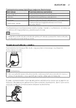 Preview for 27 page of Philips AVENT SCF358 User Manual