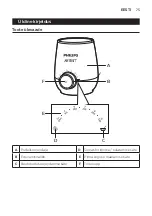 Preview for 75 page of Philips AVENT SCF358 User Manual