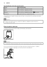 Preview for 78 page of Philips AVENT SCF358 User Manual